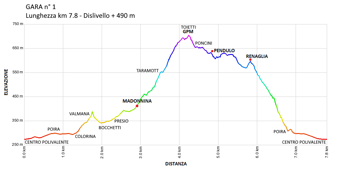 Le Selve Colorina